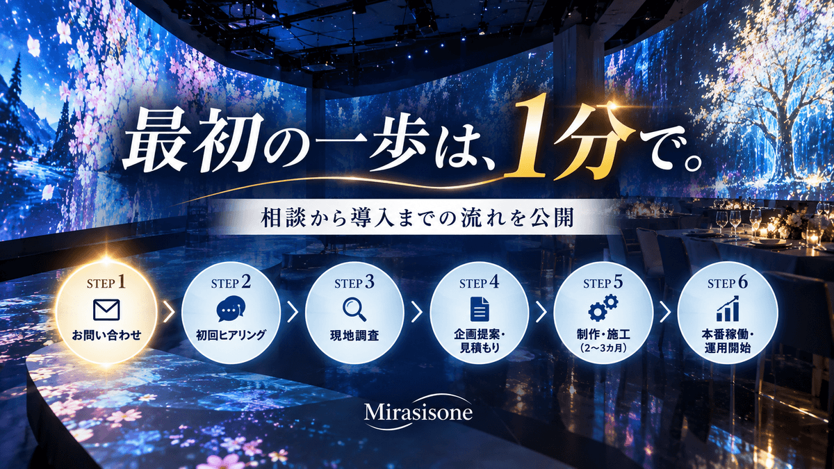 プロジェクションマッピングを検討中の方へ｜最初の相談で聞かれる5つの質問と答え