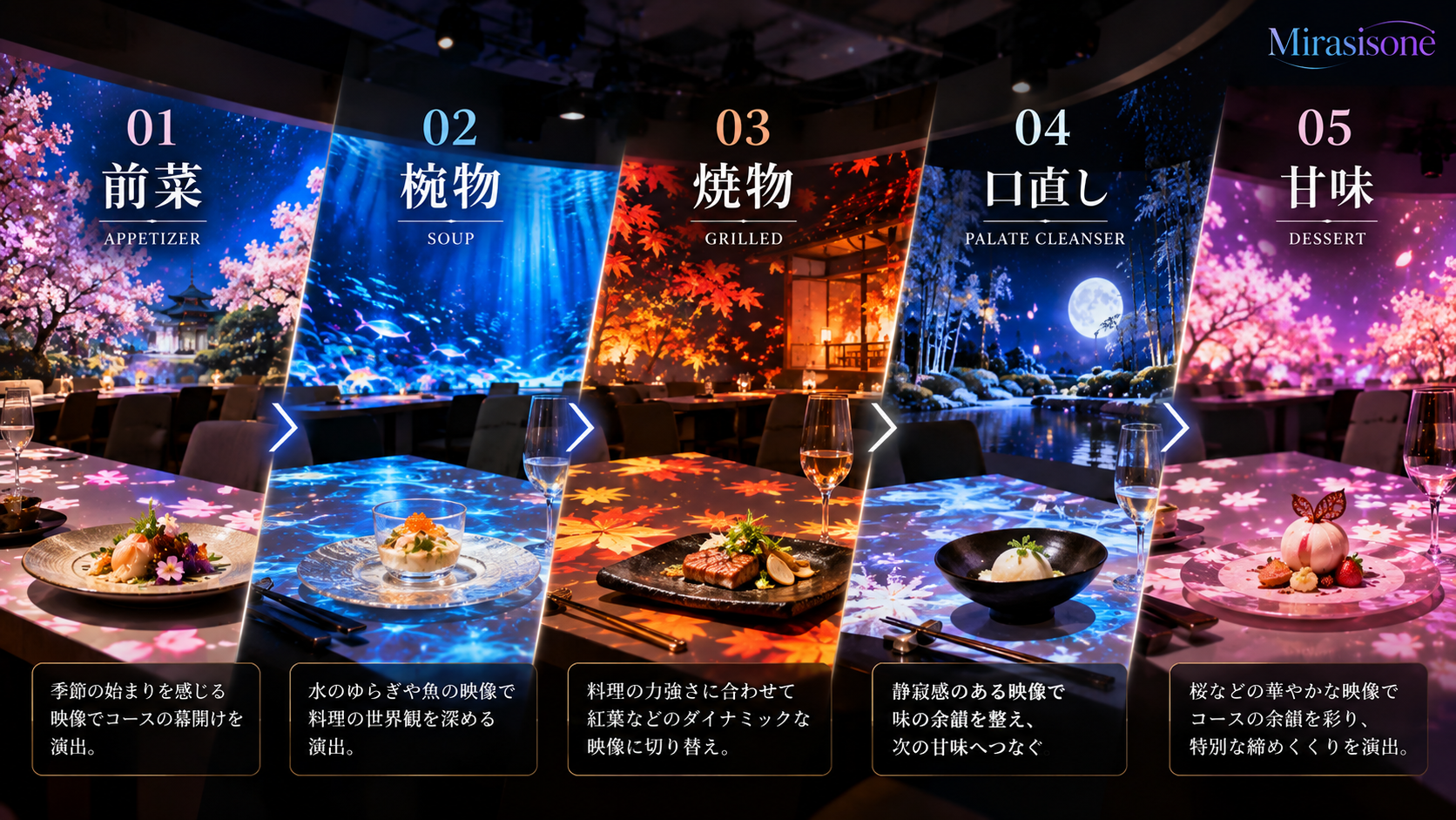 飲食店のコース料理とプロジェクションマッピングを連動させた演出|料理の進行に合わせて映像を切り替える体験設計